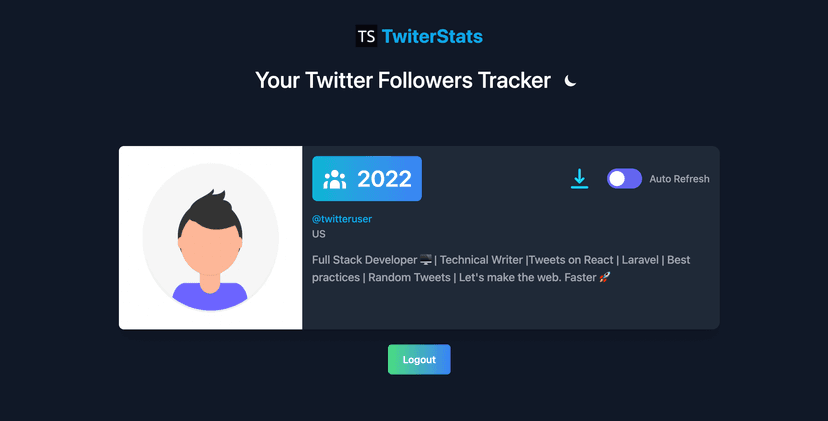 Twiter Stats